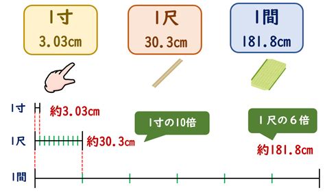 3尺 寸|【3尺は何センチ？】換算表を見れば三尺は何㎝かす。